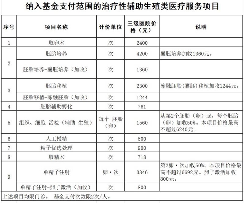 试管婴儿技术：如何提高成功率？